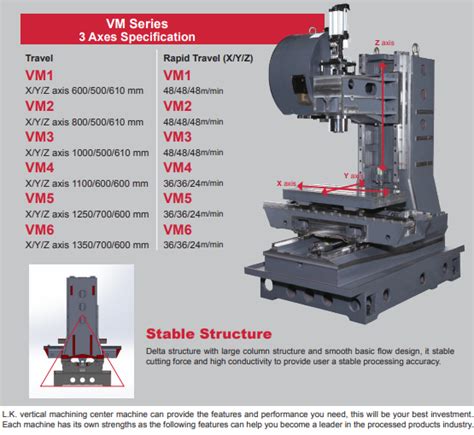 cnc vmc machine manufacturers|vmc machine check list.